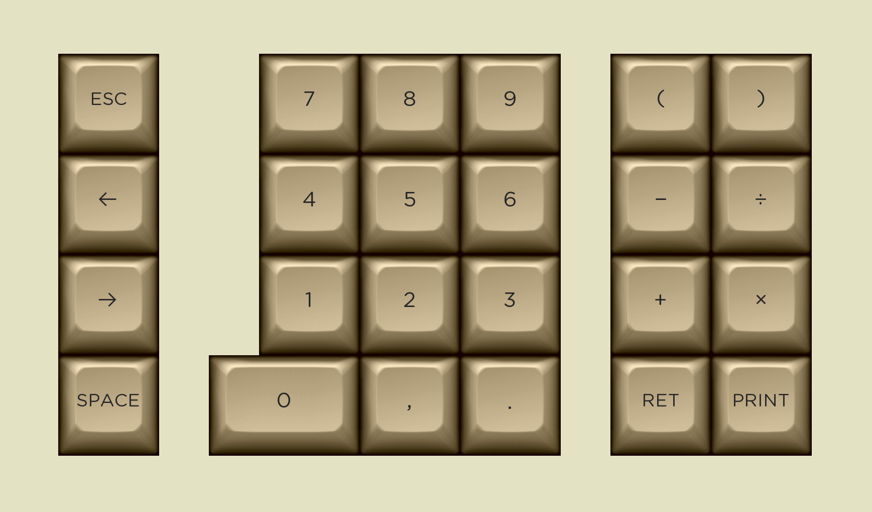 pin keypad layout